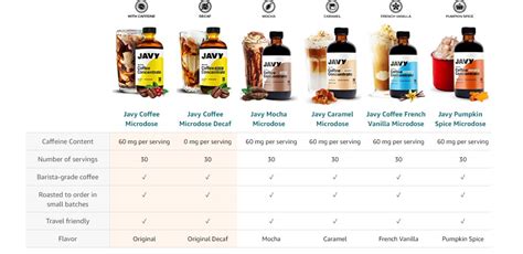 Javy Coffee Concentrate Review | Next-level Coffee Concentrate? - The ...