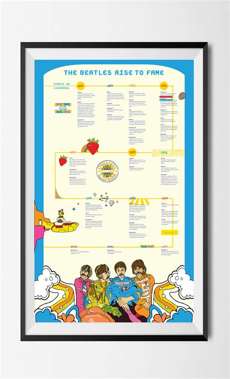 The Beatles Timeline :: Behance