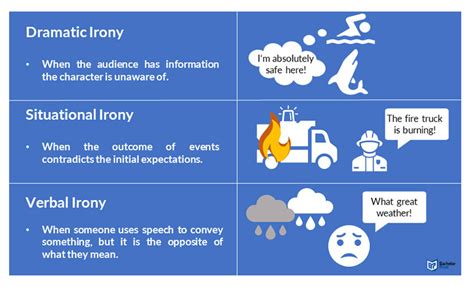 Irony ~ Definition, Meaning And Examples