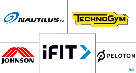 Home Fitness Equipment Market - Analysis, Size & Industry Statistics