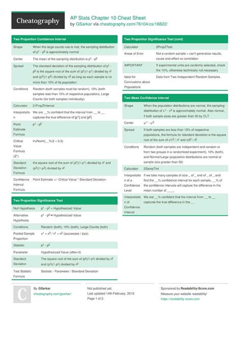 Mastering Statistics Exam 1: Your Ultimate Cheat Sheet