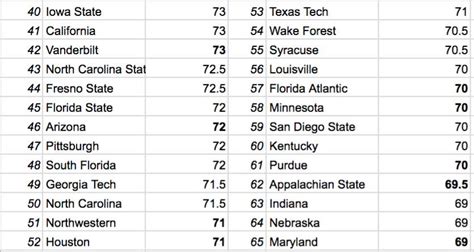 College Football Power Rankings: Week 4 | Barstool Bets