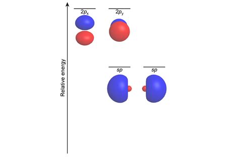 Central Atom Hybridization Of Becl2