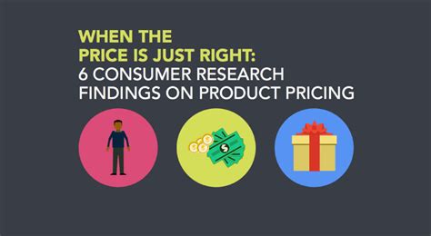 When the Price Is Just Right: 6 Consumer Research Findings on Product Pricing - Tom Fanelli