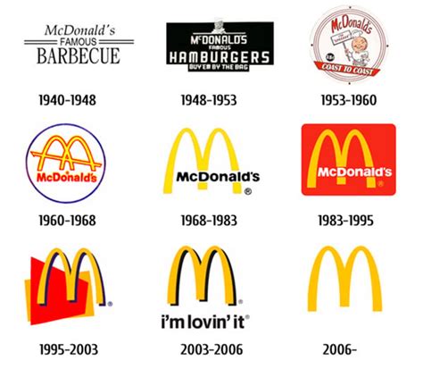 Examining Bad Logos: How to Avoid Logo Mistakes