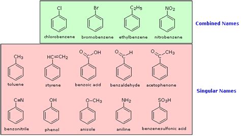 Organic Nomenclature