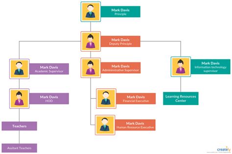 Types Of Organizational Structure With Diagram Nike Organiza