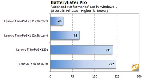 Lenovo ThinkPad X1 Ultralight Laptop Review - Page 8 | HotHardware