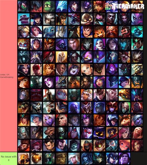 League of Legends Champion Balance Tier List : r/leagueoflegends