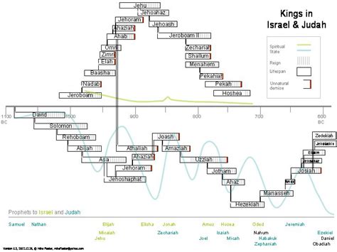 50 best images about Bible History, Maps, People & Places on Pinterest | Old testament, The ...