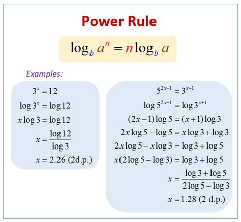 Solving Logarithmic Equations (examples, solutions, worksheets, videos, activities)