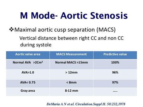 Echo assessment of Aortic Stenosis