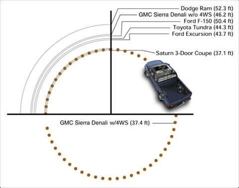 Truck Turning Radius Drawing