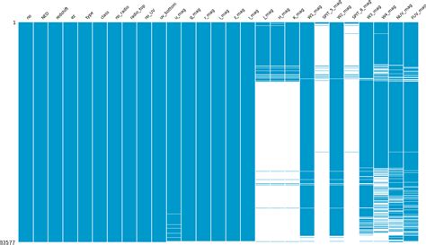 python - How to coax `missingno` nullity plot to show only selected columns - Stack Overflow