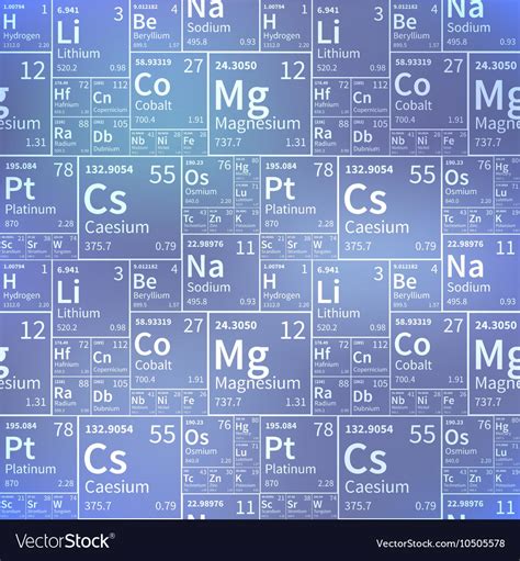 Chemical elements from periodic table white icons Vector Image