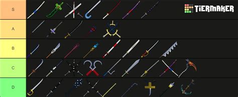 Swords Tier List in Blox Fruits | Best Swords [UPDATE 20.1] ⭐