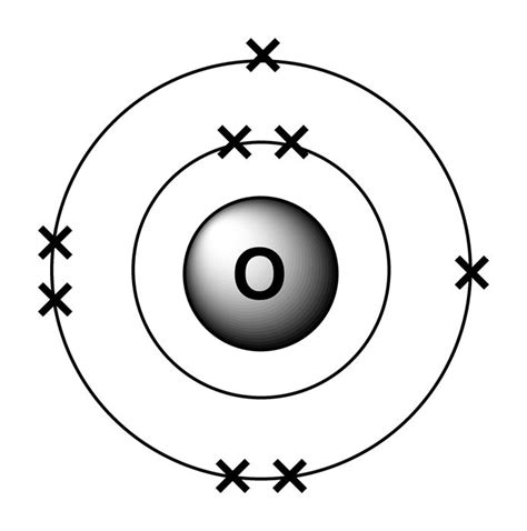 The electron configuration of oxygen is 1s2,2s2 2p4. | Oxygen (O) | Pinterest