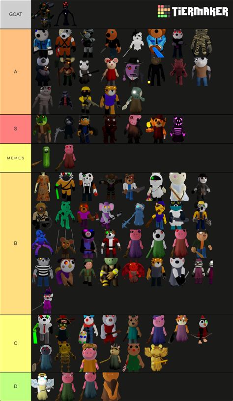 Roblox Piggy ALL SKINS (Book 1 + Book 2) Tier List (Community Rankings ...