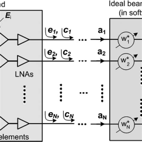 Generalized representation of the PAF system. | Download Scientific Diagram