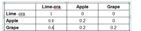 Markov process states adding. - Mathematics Stack Exchange