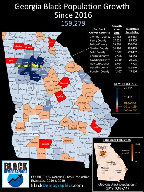 Georgia Black Population - BlackDemographics.com