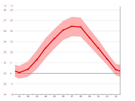 Hungary Climate: Average Temperature, Weather by Month & Weather for Hungary