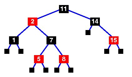 Data Structures and Algorithms: Red-Black Trees