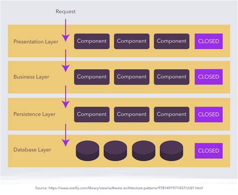 How to Choose the Right Software Architecture Pattern