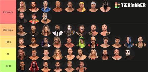 AEW Roster May 2023 Tier List (Community Rankings) - TierMaker