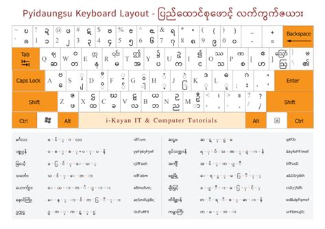 Pyidaungsu Font Keyboard Layout ~ i - Kayan IT and Computer Tutorials | Font keyboard, Keyboard ...