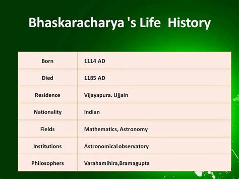 Bhaskaracharya Biography