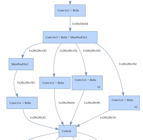 python - How to make a 3-d like visualization of a CNN model developed ...