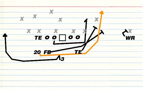 Boise State playbook: Understanding the Wildcat formation - One Bronco Nation Under God