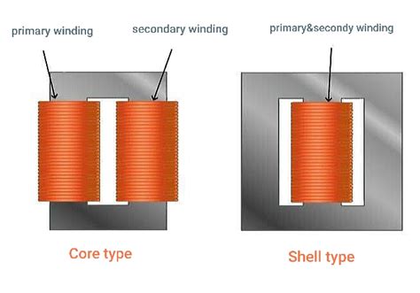 How to design single phase transformer - Creative Tech