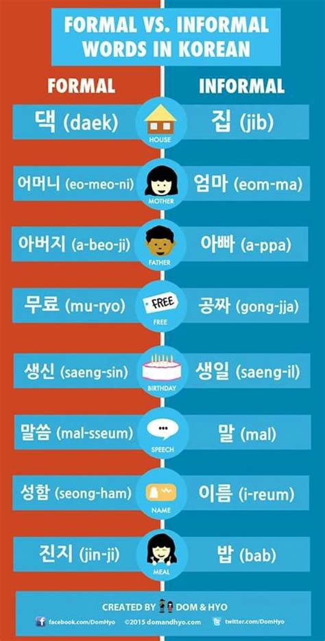 Pin by n a t a l i a on Korean stuff and people | Korean words, Korean words learning, Learn korean