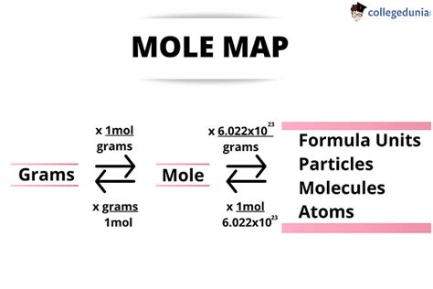 Avogadro's Number Symbol