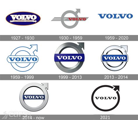 Volvo has a new FLAT logo - just like MINI, BMW, Nissan, Toyota ...