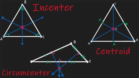 Incenter, Circumcenter and Centroid - How to easily find these points? - YouTube