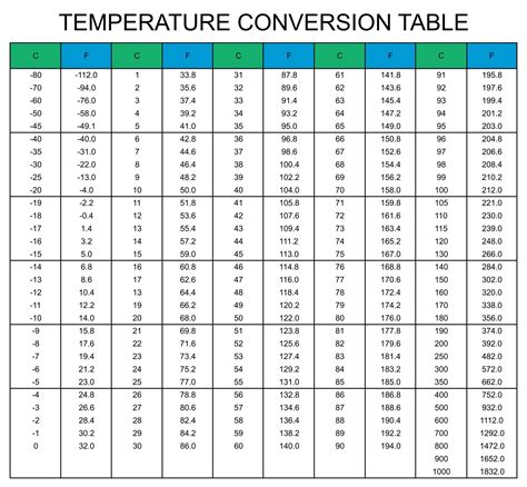 10 best temperature conversion chart printable – Artofit