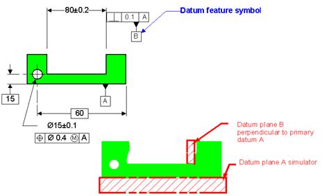 GD&T Tips - Datum