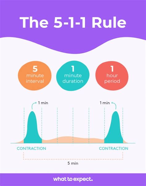 Labor Contractions: What Do Contractions Feel Like?