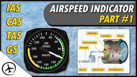 The Airspeed Indicator & Types of Airspeed (IAS, CAS, EAS, TAS & GS ...