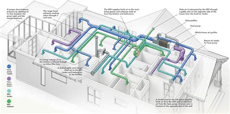 Designing an hvac system for a passive house – Artofit