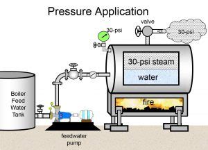 Head vs Pressure - Empowering Pumps and Equipment