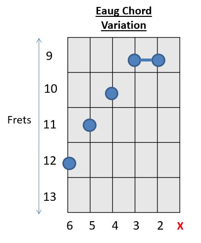 E Chord Guitar Variations - How to Play Guitar Chords