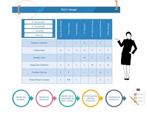 20 Useful RACI Chart Excel Template - RedlineSP