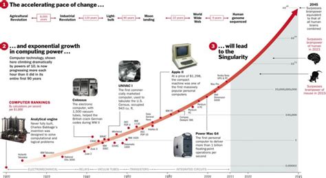 Kurzweil + Diamandis: Disruptive Technologies, Mind-Boggling Predictions, and ‘Dangerous Ideas ...