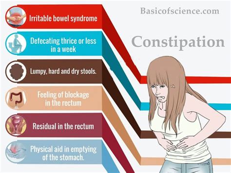 Constipation - All disease starts from the stomach, Symptoms, Causes ...