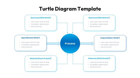 Turtle Diagram Template Free