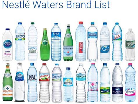 Water Brand Names